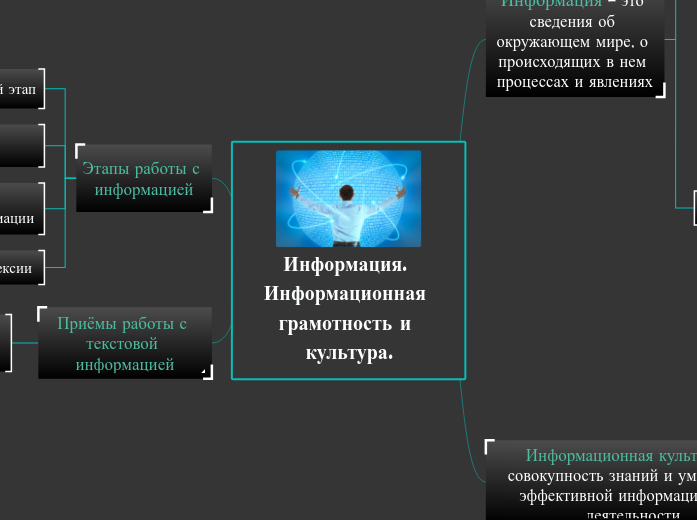 Информация. Информационная грамотность и к...- Mind Map